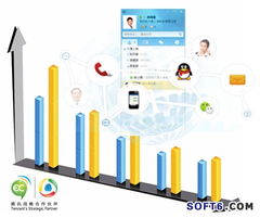 互聯網革新下的營銷驅動模式 重塑互聯網銷售新生態
